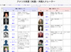 各種言語ナレーター・ナレーション